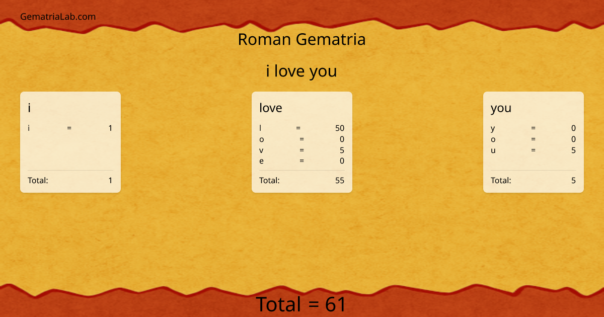 i love you in roman Gematria